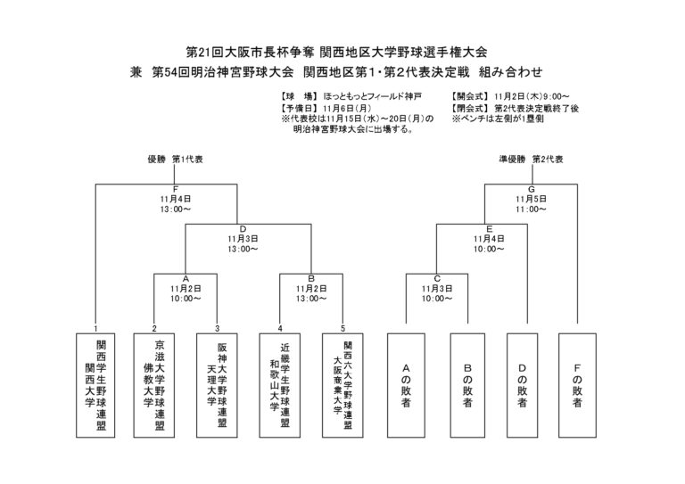 関西学生野球連盟